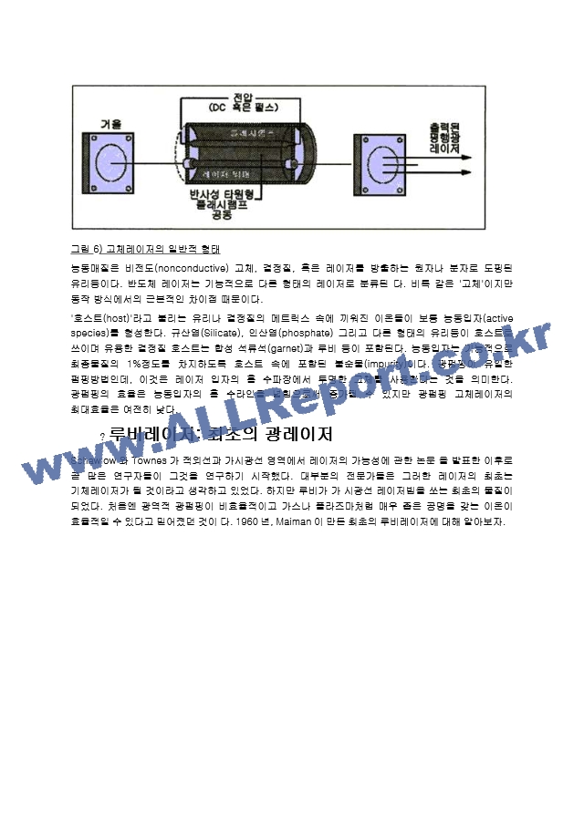 [물리학]레이저물리학의 기초.hwp